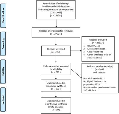 A systemic review and meta-analysis comparing the ability of diagnostic of the third heart sound and left ventricular ejection fraction in heart failure